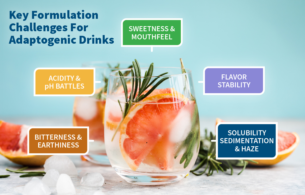 A chart showing formulation challenges with adaptogenic drinks